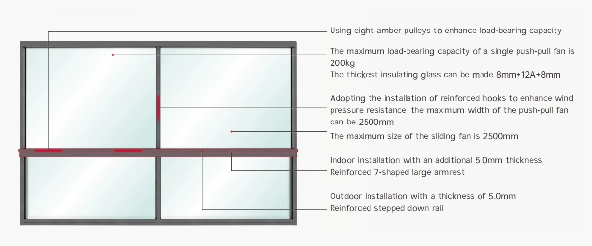 Sliding Window