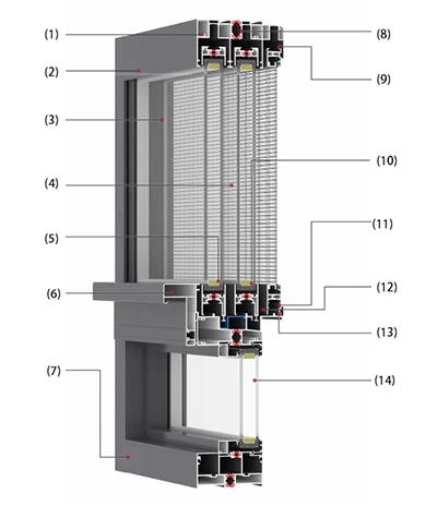 Sliding Window