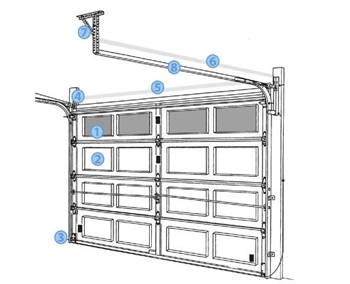 Understanding Garage Door Components