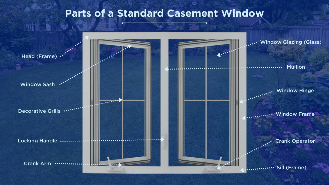 Key Components Of Aluminum Windows And Doors