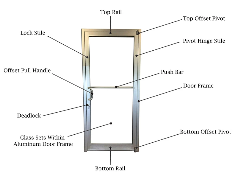 Key Components Of Aluminum Windows And Doors